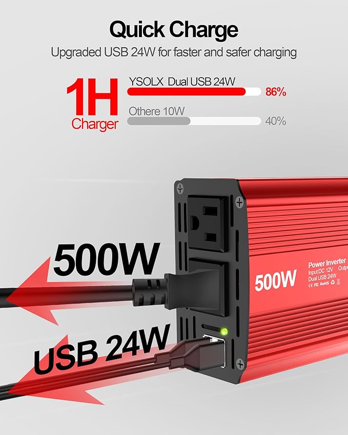 YSOLX 500W Power Inverter 12V to 110V for Vehicles with Dual Fast Charging 24W USB and 2 AC Outlets, Ideal for Road Trips, Camping, and Vehicle Power Needs