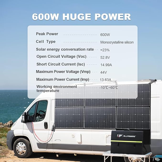 ALLPOWERS R1500 LITE 1600W/1056Wh & 3500+ Cycle LiFePO4 Battery with 4xAC Outlets, 650W MPPT, and UPS <15ms for Home, RV, Outdoor. (R1500 LITE+SP039-600W)