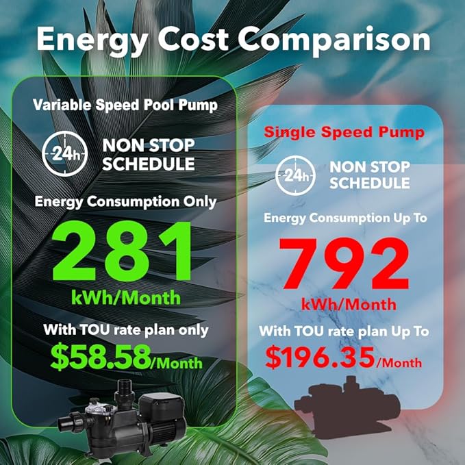 BlueBay 1.4HP Inground & Above Ground Swimming Pools Pump Variable Speed, 230V/60HZ, with Color LED Screen, Air Cooled Motor, Energy Star Certified