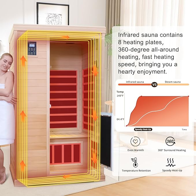 2 Person Infrared Saunas for Home, 2 Person Sauna Hemlock Wood Low EMF FAR Dry Sauna Indoor Saunas for The Home, with Colored Lights 1750W, Room:76.37 * 38.58 * 43.7Inch