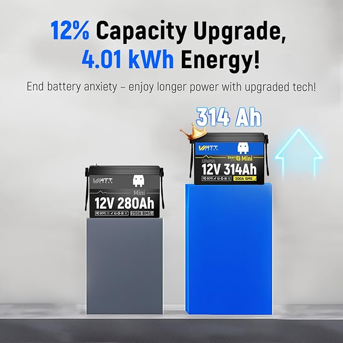 Wattcycle 12V 314Ah LiFePO4 Mini Lithium Battery with Bluetooth 5.0, Built-in Metal Frame 200Ah BMS, 4.01kWh Energy, Upgraded Aluminum Cooling Fins, 12v 300ah + Lifepo4 Lithium Batterys