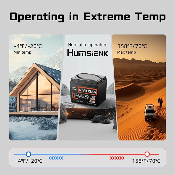 12V 100Ah LiFePO4 Lithium Battery MAX with Bluetooth 5.0, 15000+ Deep Cycles, 1280Wh Lithium Iron Phosphate Battery, Built-in 110A BMS with Low-Temp Protection for RV, Marine, Trolling Motors
