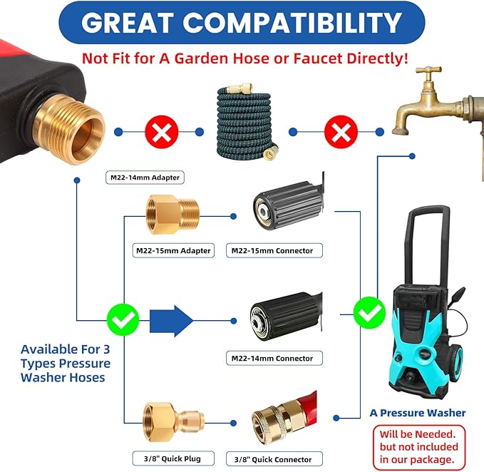 DUSICHIN Short Pressure Washer Wand High Spray Gun 5 Nozzle Holders 3000 PSI,Foam Cannon Attachment 1/4" Quick Connector Outlet,M22-14mm M22-15mm Fitting, Not fit for Garden Hose
