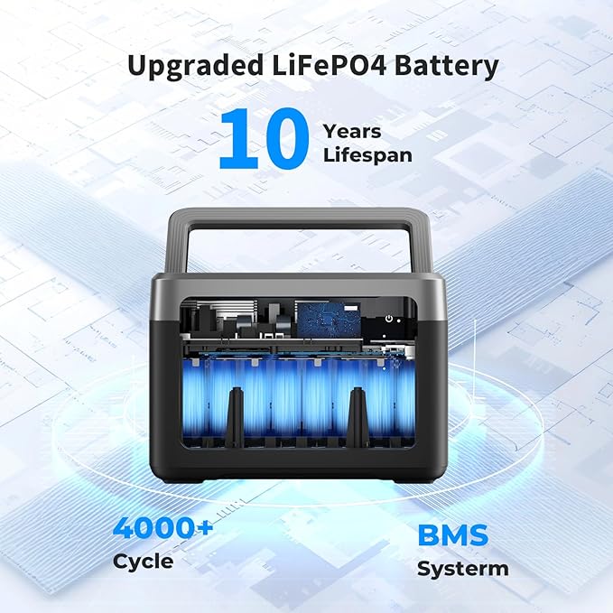 OUKITEL P1000 PLUS 1800W Power Station with 200W Solar Panel（Peak 3600W）, 1024Wh Solar Generator 1200W Fast Charging APP Control Emergency LiFePO4 Battery for Home Backup Camping RVs