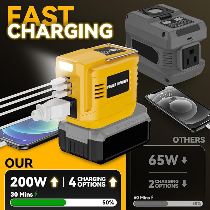 200W Power Inverter for Dewalt 20V, DC 20V to AC 110V Inverter, Portable Power Station with 2 USB Ports & 1 AC Outlet & 1 Type-C Fast Charging, Battery Adapter with LED, Battery Not Included
