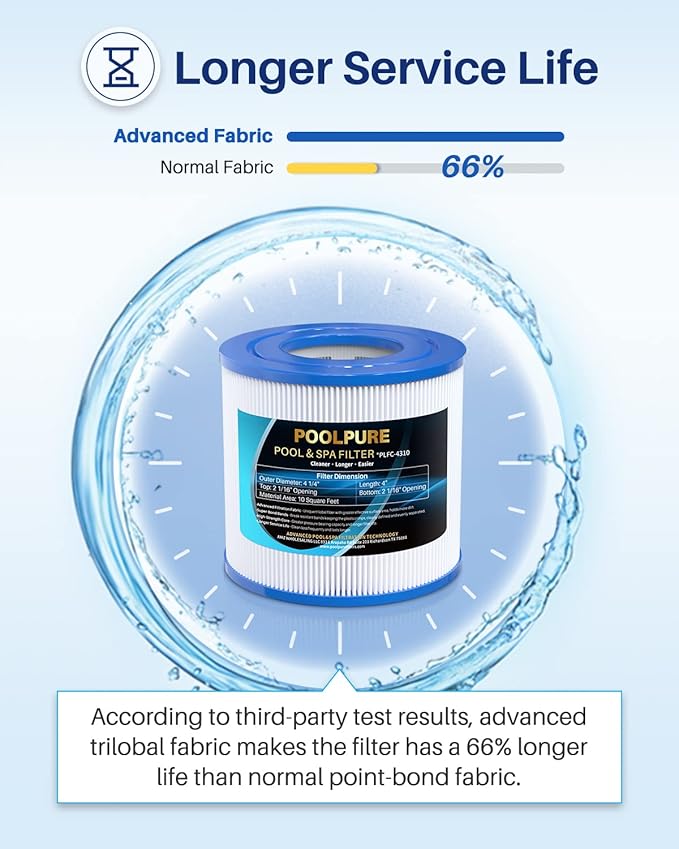 POOLPURE C-4310 Spa Filter Replaces PWW10, Filbur FC-3077, Excel Filters XLS-435, Aladdin 11003, Baleen AK-3006, Darlly 40101, Thermo Spa FL1003, SD-00260 Hot Tub Filter 2 Pack