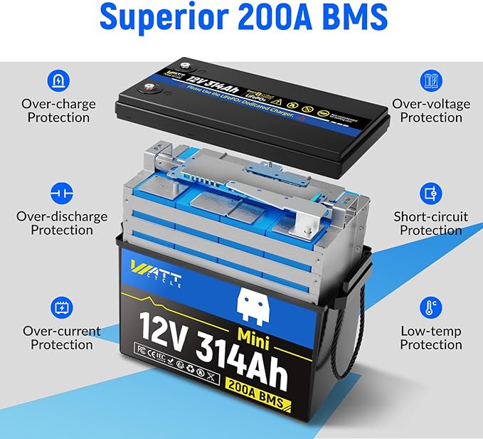 Wattcycle 12V 314Ah Mini LiFePO4 Lithium Battery, 200A BMS & 4.01kWh Energy, Upgraded Cooling Fins & Braided Wires, 4000+ Cycles, Ideal for RV, Marine, Camping, Solar Off-Grid (2-Packs)