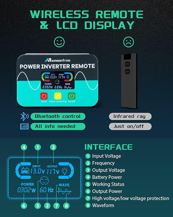 5000W Pure Sine Wave Power Inverter 12V DC to 110V AC with Wireless Remote Control LCD Display 1 USB Port, 4 AC Outlets, 1 Terminal Blocks for RV Truck Cabin Off Grid