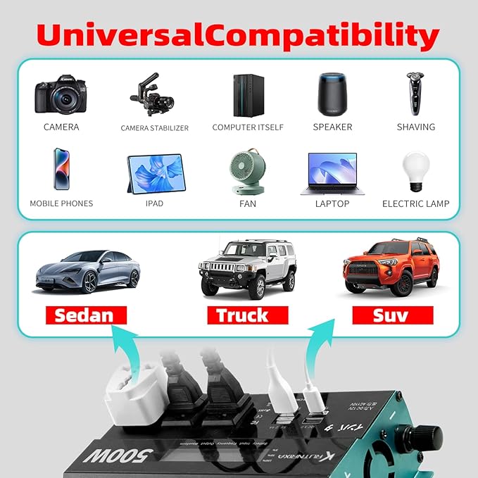 Power Inverters 12V DC to 110V AC Converter for Vehicles USB-C/PD 25W Fast Charging Ports Car Charger Adapter with a Cigarette Lighter Ports Plug Outlet (Modified sine wave-500W)