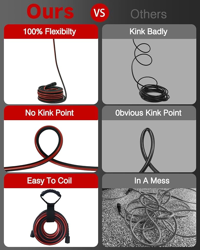Flexible Pressure Washer Hose 50 FT, 3600 PSI Kink Resistant Power Washer Hose Replacement, 1/4" electric Washer Hose Extension With M22 x 3/8" Quick Connector