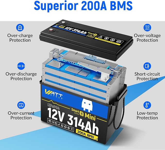 WattCycle 12V 314Ah (300Ah Equivalent) Mini LiFePO4 Lithium Battery - Bluetooth 5.0, 200A BMS, 4.01kWh Energy, Aluminum Cooling Fins & Braided Copper Wires for RV, Marine, Solar Home Storage (3 Packs)