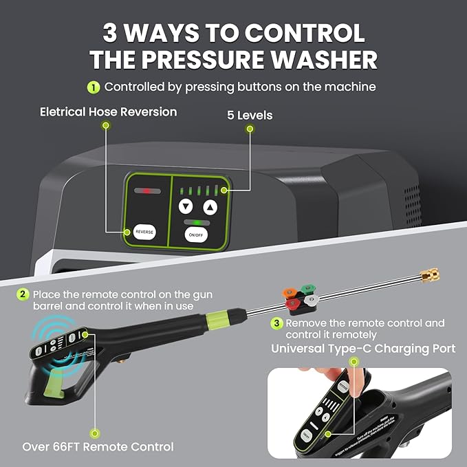 Wall Mounted Pressure Washer - 5500 PSI 3.6 GPM, 5 Levers Power Washer with 98FT Retractable Hose for Car/Driveway(Black)
