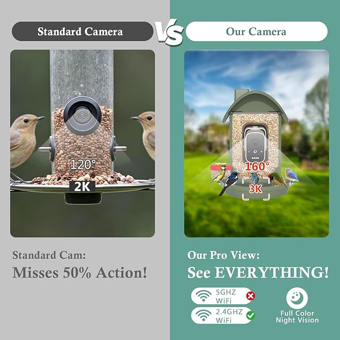 Bird Feeder with Camera, 2-in-1 Bird Bath and Perch, 3K Live View, Squirrel-Proof Cable, 2.4G WiFi, AI Detection, Instant Arrival Alerts, Backyard Birdwatching Gift for Birdlovers
