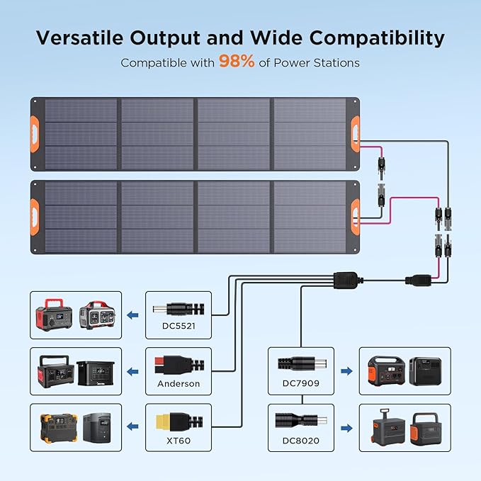 440 Watt N-Type 16BB Portable Solar Panel with Bypass Diodes, RV Essentials,2PCS 220W 19.8V Foldable Solar Charger for Power Station, 25% High Efficiency IP67 Waterproof 4 Kickstands for Camping RV
