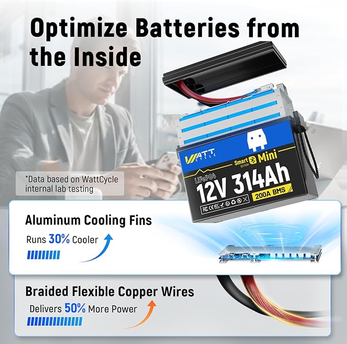Wattcycle 12V 314Ah LiFePO4 Mini Lithium Battery with Bluetooth 5.0, Built-in Metal Frame 200Ah BMS, 4.01kWh Energy, Upgraded Aluminum Cooling Fins, 12v 300ah + Lifepo4 Lithium Batterys