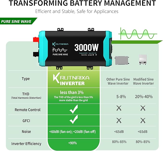3000W Pure Sine Wave Inverter 12V DC to 120V AC for RV, Truck, Off-Grid, Home, Solar Car Power Inverter with Dual AC Hardwire Port, 20A Socket, 5V 2.1A USB