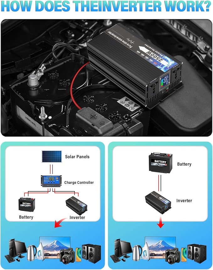 NIHAO 2500W Power Inverters DC 12V to 110V AC Converter with LCD Display, 2 International Socket and Battery Clips for Home, RV, Outdoor, Camping, Boat