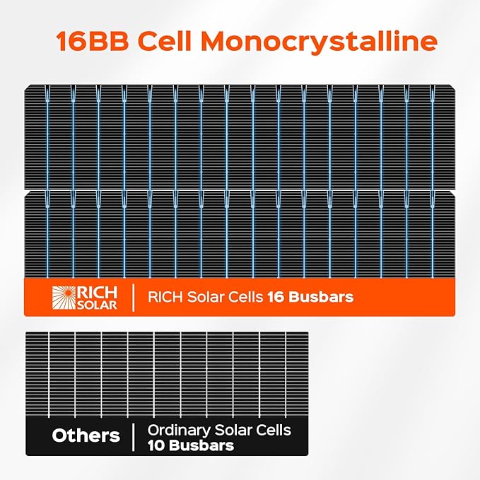 RICH SOLAR MEGA 130 Slim 2 Pack of 130 Watt Monocrystalline Solar Panel for RV, Trailer, Motorhome