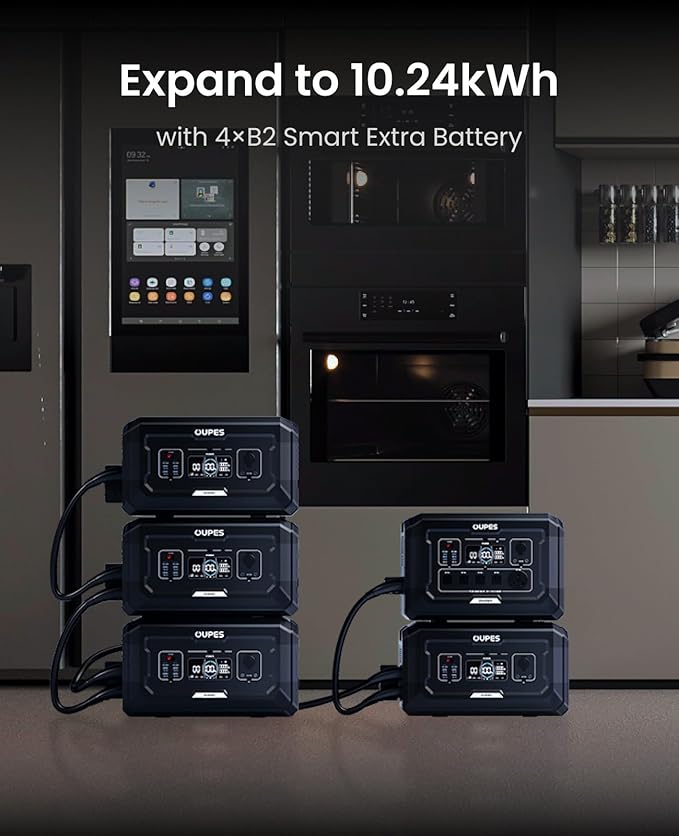 OUPES Mega 2 2500W Portable Power Station with 2048Wh B2 Smart Extra Battery, Up to 4096Wh Lifepo4 Home Battery Backup with Expandable Capacity, Solar Generator for Home Use, Blackout, Camping, RV