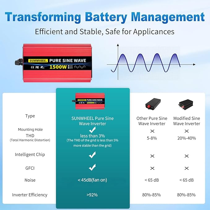 SUNWHEEL 1500W 24V Pure Sine Wave Inverter, 24V DC to 110V/120V AC Power Inverter for RV、Off Grid、Truck、Power Outage with 2 AC outlets and LCD Display