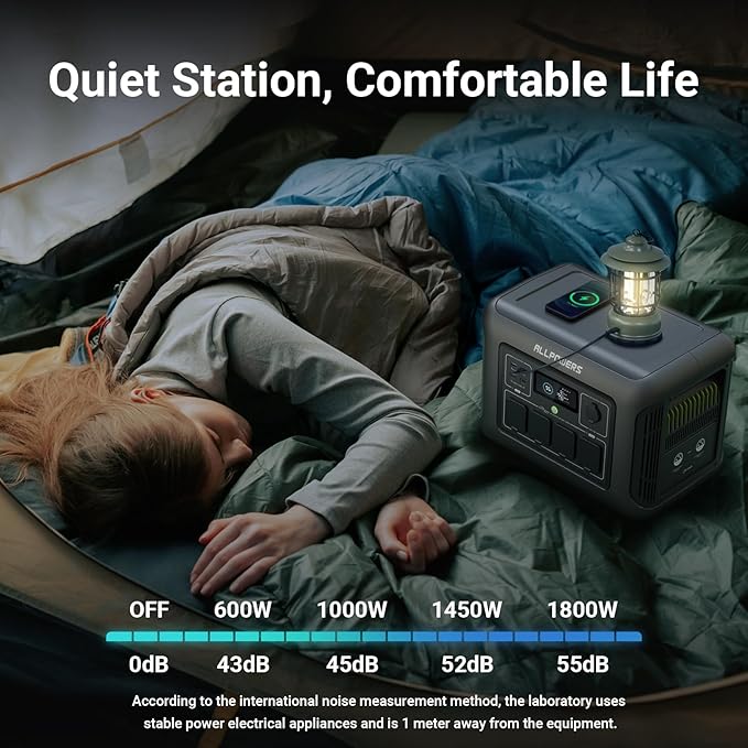 ALLPOWERS R1500 LITE 1600W/1056Wh & 3500+ Cycle LiFePO4 Battery with 4xAC Outlets, 650W MPPT, and UPS <15ms for Home, RV, Outdoor. (R1500 LITE+SP033*2-200W)