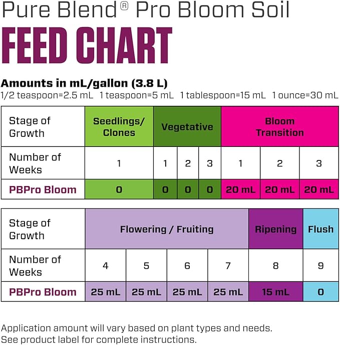 Botanicare Pure Blend Pro Bloom Soil, Nutrient for Fruit and Flowers, 1-4-5, 1 qt.