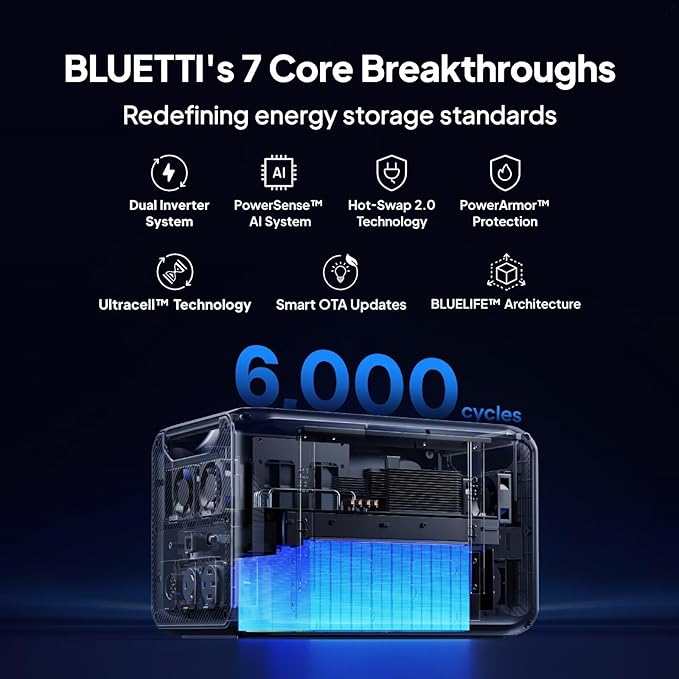 BLUETTI Apex 300 Solar Generator (2025 New) with 350W Solar Panel, 2764.8Wh LFP Battery Backup with 6 3840W AC Outlets (7680W Surge), 120V/240V Dual Voltage, Ideal for Camping and Off-Grid Living