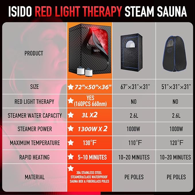 Upgraded 2 Person Sauna Portable Infrared Steam Sauna with 660nm Red Light Therapy Panel & 2X 3L 1300W Steamers, 2 Folding Chair, XXXL Sauna Box Sauna Tent Home Sauna, 72"x 50"x 36"