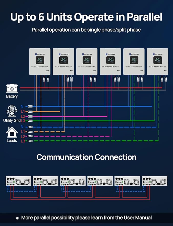 ECO-WORTHY Home Power Station Backup, 48V 280AH LiFePO4 Battery with 5KW Inverter, Communication Support, for Home Backup, Emergency, Solar Energy System
