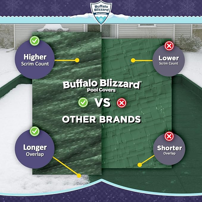 Buffalo Blizzard Deluxe 16 ft x 40 ft Rectangular Winter Pool Cover | Green/Black | Closing Inground Swimming Pools | Easy to Install | Heavy Duty, Cold & UV Resistant | Shields from Seasonal Debris
