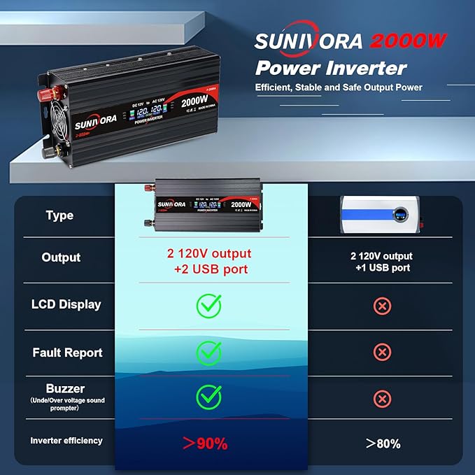 2000 Watt Inverter with LCD Display 12V DC to 110V/120V AC 60HZ Car Power Inverter with 2 AC Outlets & Dual USB Ports for Car RV Truck Camping