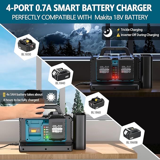 500W Pure Sine Wave Power Inverter for Makita 18V Battery, 4-Ports DC 18V to AC(2 Outlets) 120V Car Charger Plug Inverter Adapter Converter for Camping, Travel, Emergencies(Tool Only)
