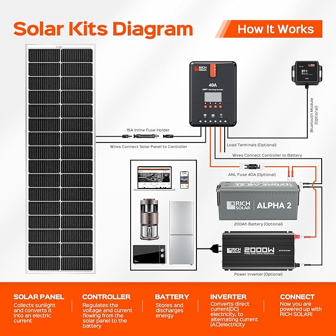 RICH SOLAR MEGA 100 Slim 2 Pack of 100 Watt Monocrystalline Solar Panel for RV, Trailer, Motorhome