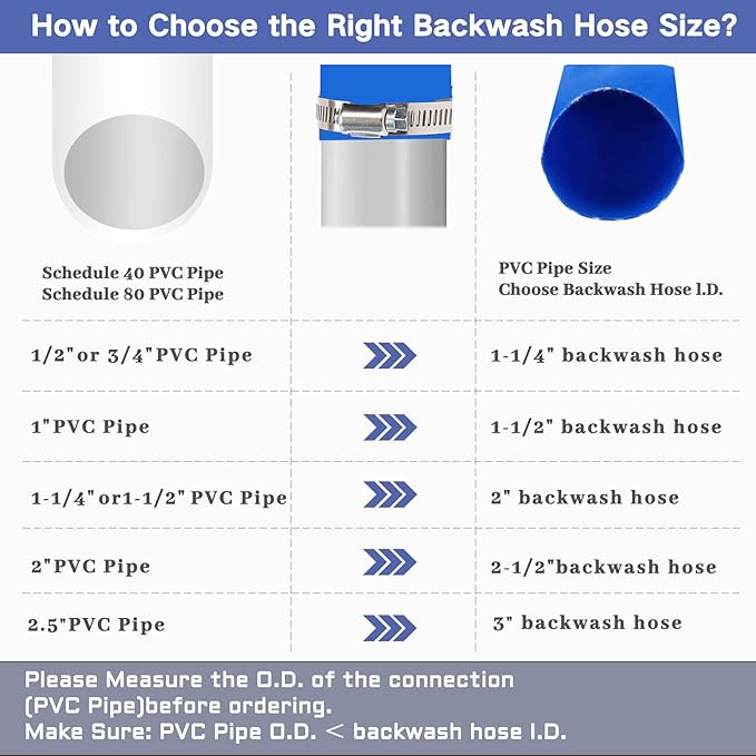 Eastrans 3 inch x 25 FT Pool Backwash Hose,5 inch Width When Pool Hose Lay-Flat, Heavy Duty Discharge Hose, Weather and Burst Resistant, Best Pool Hoses for Inground Pools,Pool Drain Hose