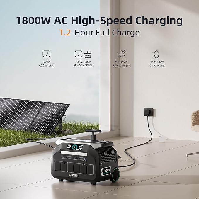 IEE P2400 Portable Power Station with 1x200W Solar Panel,2400W AC Outlet(Peak 5000W),1800W 1.2H Fast Charge,2048WH Lifepo4 Battery,5-8MS EPS Switch,Below 30DB Solar Power Generator for Home Backup,RV.