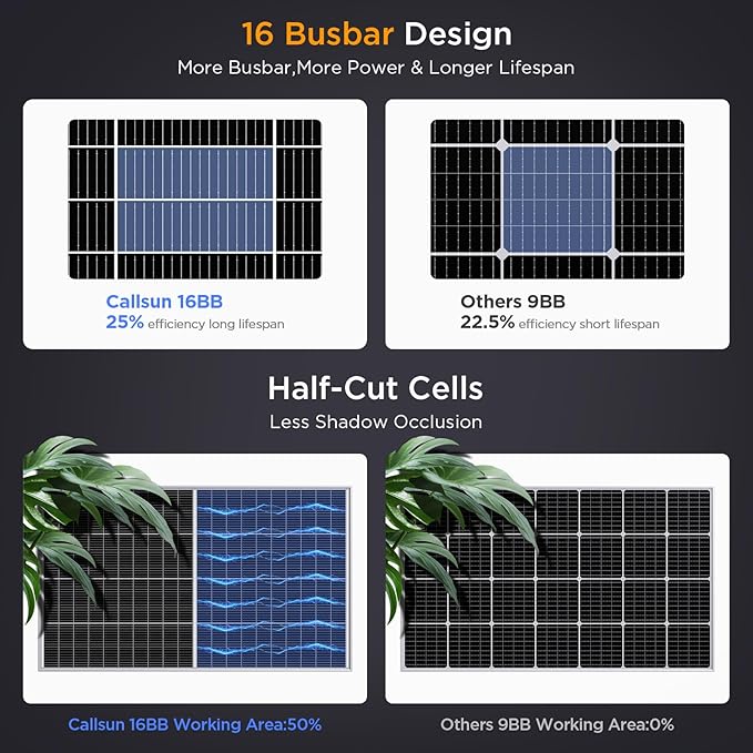 N-Type 16BB Bifacial Solar Panel 200 Watt,12V 200W Monocrystalline Solar Panel, 25% High Efficiency PV Module, for Van RV Trailer Marine Rooftop Home Power Station Off Grid (1 Pack Silver)