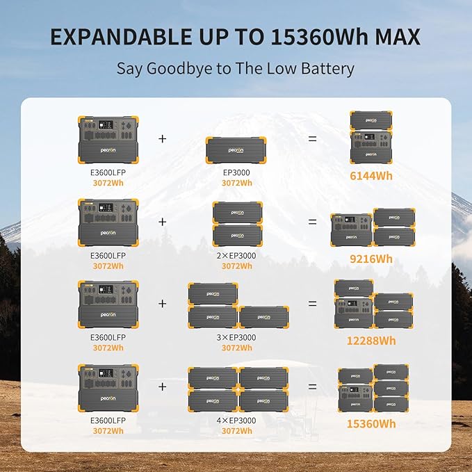 PECRON Two E3600LFP Portable Power Station with 240V Double Voltage Hub, 3072Wh Solar Generator with 4x300W Solar Panels included, 3600W LiFePO5 Battery Backup for Home Use, RV, Camping