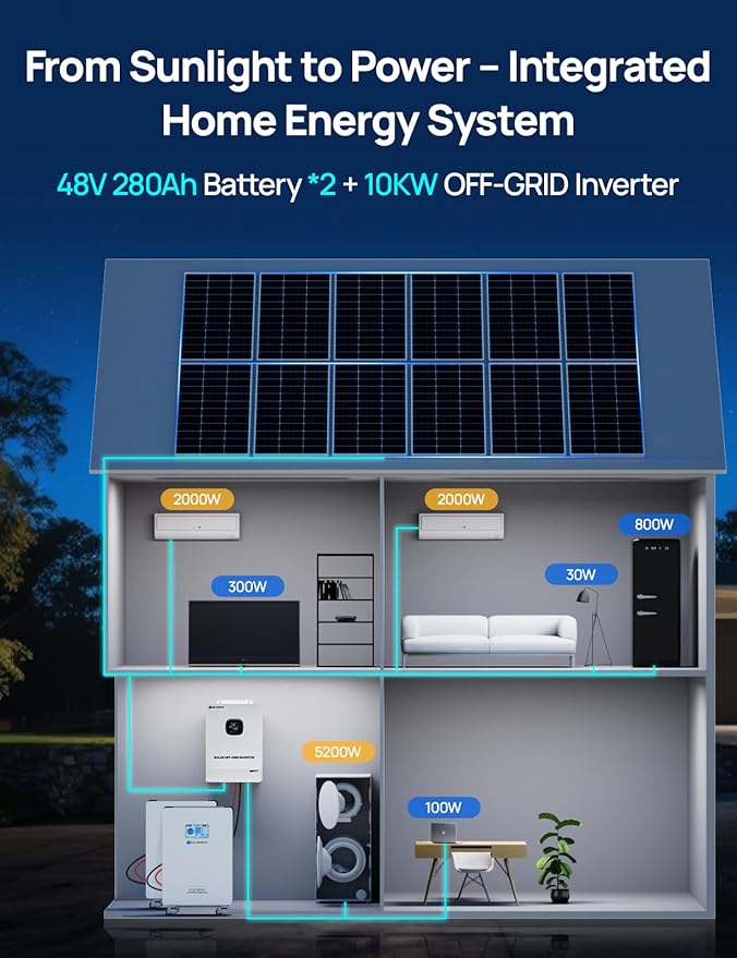 ECO-WORTHY 28.7kWh Home Power Station, 48V 280Ah (2 Pack) LiFePO4 Battery with Communication, 10KW Inverter for Home Backup, Off-Grid, Emergency Solar System