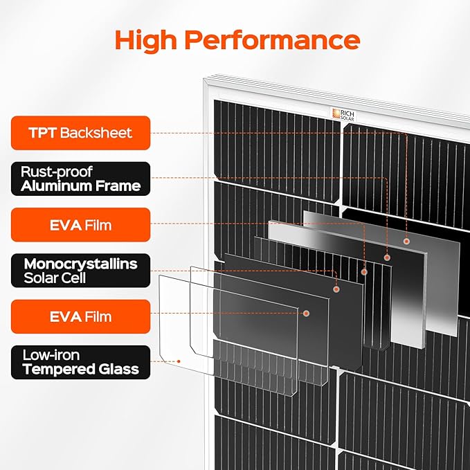RICH SOLAR MEGA 100 Slim 2 Pack of 100 Watt Monocrystalline Solar Panel for RV, Trailer, Motorhome