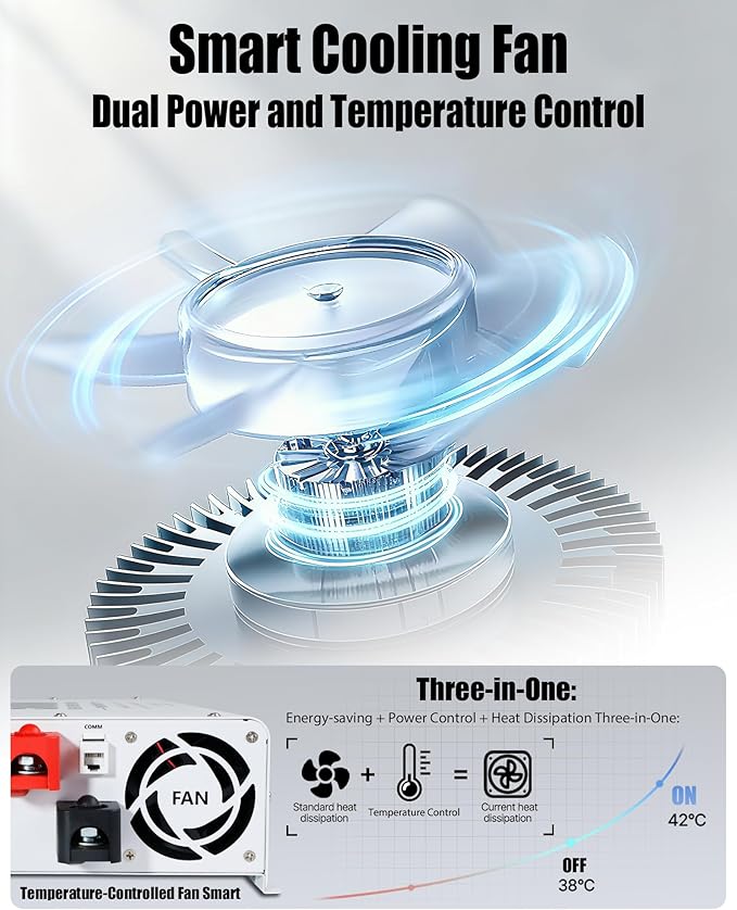 4000W Power Inverter 12V to 110V/120V, Solar Inverter Remote for RV Camping Off-Grid Solar Inverter Systems
