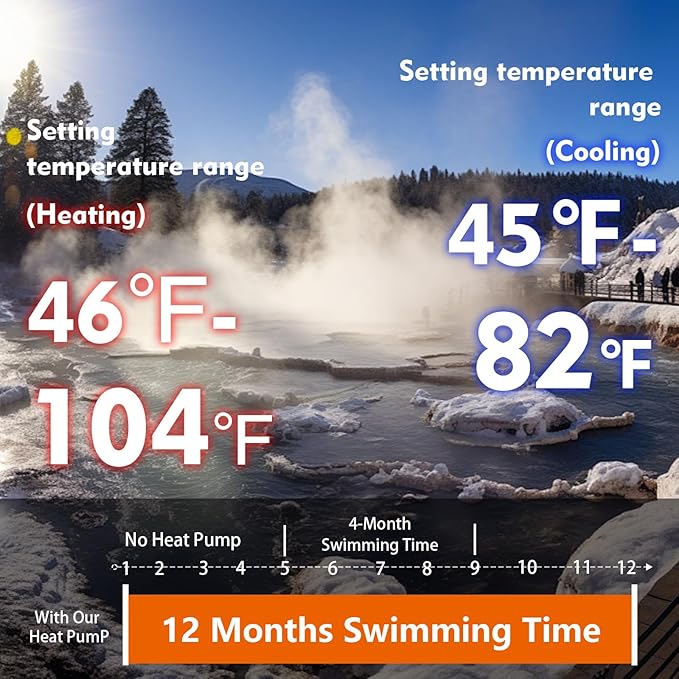 MICOE 100000 BTU Energy Efficient Electric Pool Heat Pump for Above Ground Pools Up to 36ft & 26,000 Gallons, Electric Swimming Pool Heat Pump with Large Heating Capacity