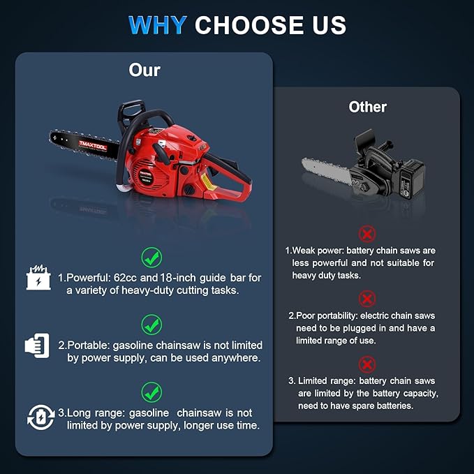 62cc Gas Chainsaw, 3.5-HP, 18 Inch Gas Powered Chainsaw, 2-Stroke Chainsaws with Automatic Oiler, Gasoline Chain Saw for Cutting Wood Outdoor Garden Farm Home, Red