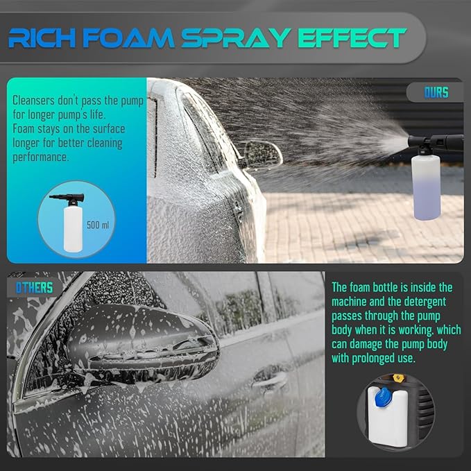 Pressure Washer Power Washer 5000PSIIMAX Cleaning Machine with Foam Cannon for Cars Fences Driveways Patios, Blue