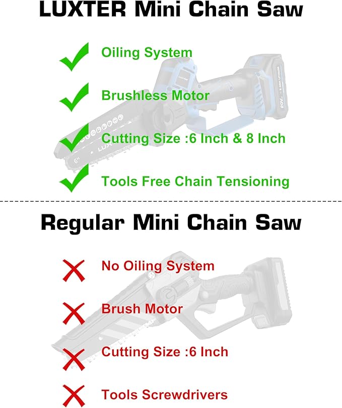 LUXTER Mini Chainsaw Cordless Brushless 8 inch & 6 inch Electric Chain Saw with 2 x 2.0Ah Battery Small Handheld Chainsaw Lightweight for Trimming & Wood Cutting Gardening Power Tool for Man Dad Women