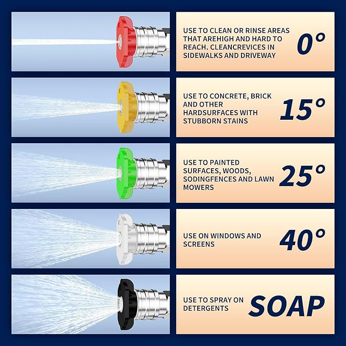 Foam Cannon for Pressure Washer with Dual Connector & Short Spray Gun, 1/4" Quick Connect & M22 Male Inlet, Double Tip, 5 Power Washer Nozzle Tips, 4000 PSI Car Wash Kit (Not Fit Garden Hoses)