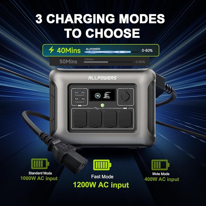 ALLPOWERS R1500 LITE 1600W/1056Wh & 3500+ Cycle LiFePO4 Battery with 4xAC Outlets, 650W MPPT, and UPS <15ms for Home, RV, Outdoor. (R1500 LITE+SP037-400W)