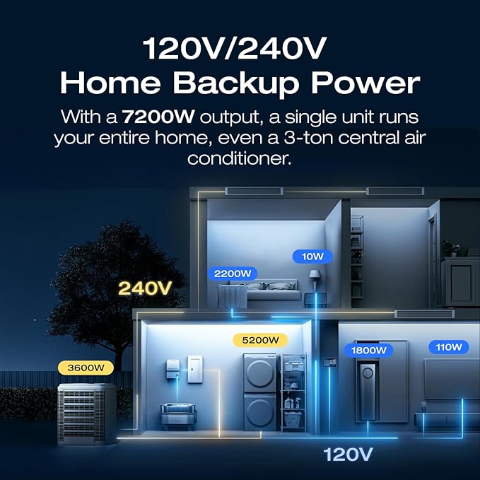 EF ECOFLOW DELTA Pro Ultra 6144Wh Power Station, 120/240V 7200W AC Output, Lifepo4 Home Battery Backup Expandable to 90kWh, 2H to Full Charge, Solar Generator for Home Use, Emergency, Camping, RV