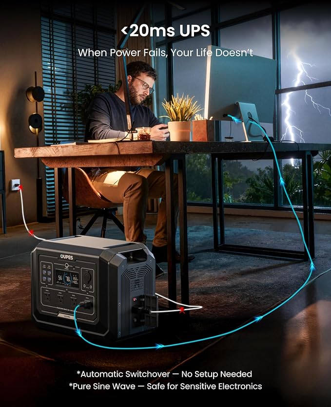 OUPES Mega 1 Power Station Home Backup Power Kit – 5120Wh (1024Wh + 2×2048Wh Batteries), 2000W Output, 36min Fast Recharge, LiFePO4 Whole House Generator with UPS & APP for Blackouts