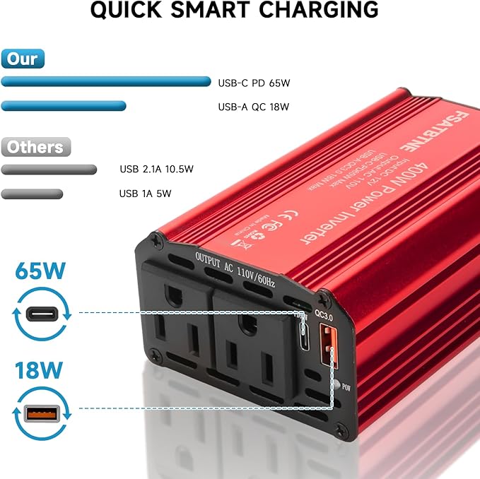 400W Power Inverter, FSATBTNE DC 12V to 110V AC Car Plug Adapter Outlet Converter with [65W PD USB-C] & [18W QC USB-A] Fast Charging Ports and 2 AC Outlets Car Power Inverters for Vehicles