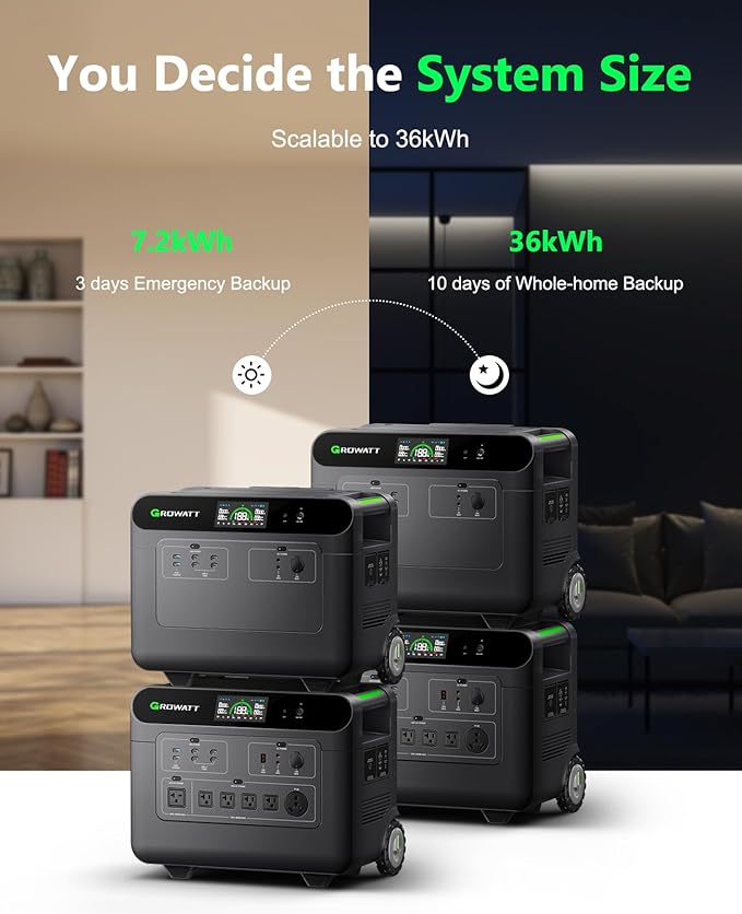 GROWATT Home Battery Backup,120V/240V 7200W AC Output Solar Generator, 2 HELIOS 3600 Portable Power Station with Double Voltage Hub,LiFePo4,Expandable to 36kWh for Home Backup, RVs, Outdoor Camping